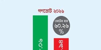 গণভোটের ফলাফলের গেজেট প্রকাশ