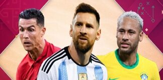 ২০২৬ সালেই অবসর নেবেন মেসি-রোনালদো-নেইমার